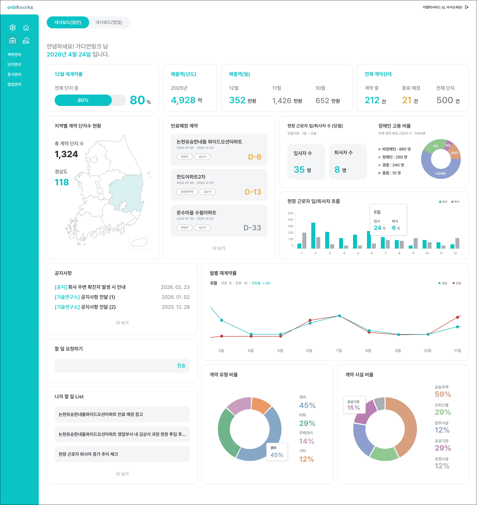 orbitworks 대시보드 화면